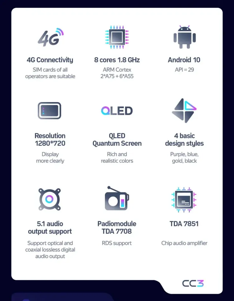 Штатная магнитола Teyes CC3 4/32 Citroen SpaceTourer (2016-2025)