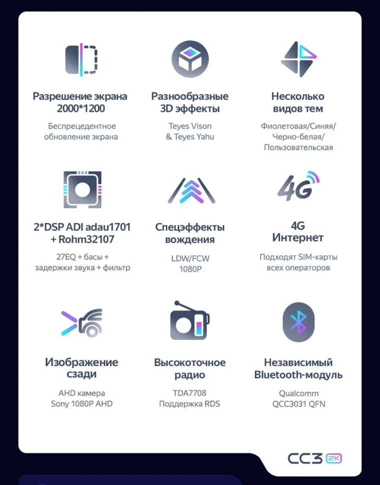 Штатная магнитола Teyes CC3 2K 4/32 Honda Vezel 2 (2021-2024)