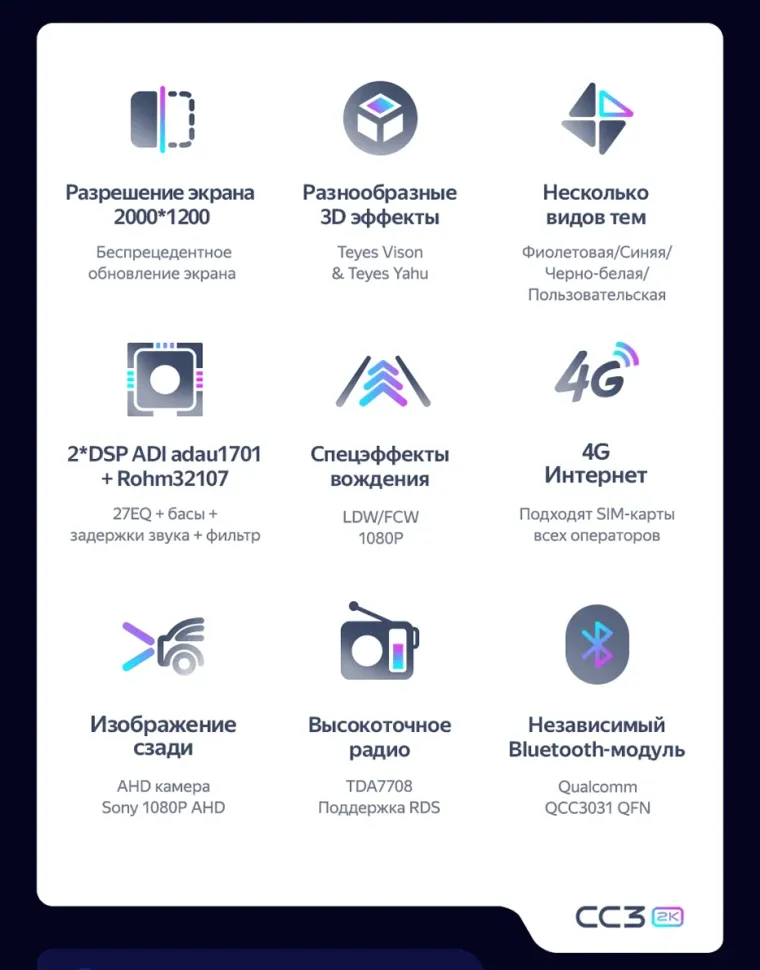 Штатная магнитола Teyes CC3 2K 6/128 LADA Iskra SW Cross (2025-2026) Тип-A