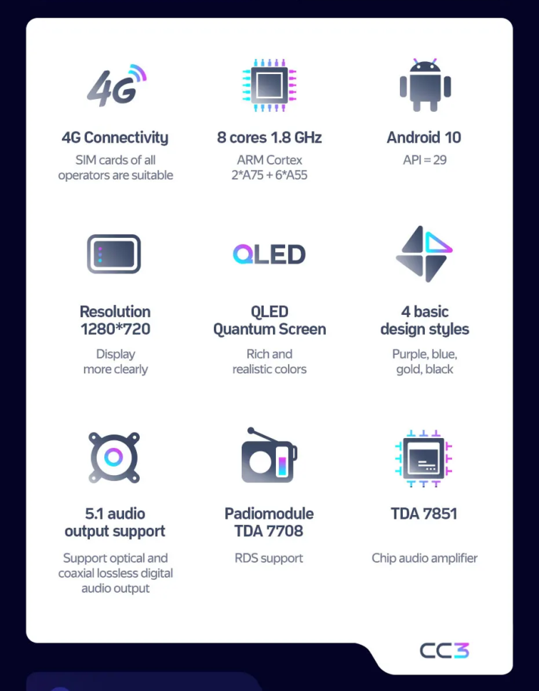 Штатная магнитола Teyes CC3 4/32 Honda Jazz 4 (2020-2024) Тип-A Правый руль