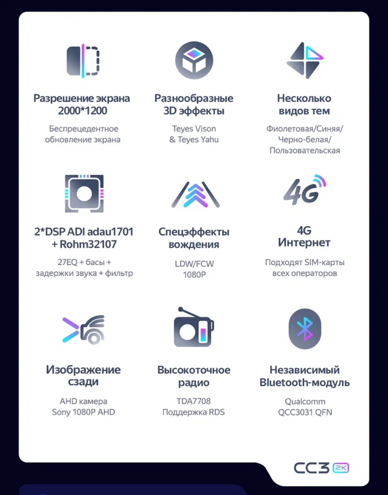 Штатная магнитола Teyes CC3 2K 4/32 Hyundai Solaris 2 (2017-2020) F3 (черный глянец) Тип-A