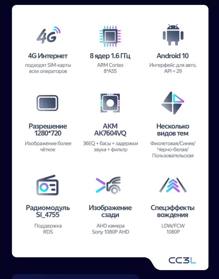 Штатная магнитола Teyes CC3L 4/64 Kia Forte 2 (2013-2018) F1 Тип-AB