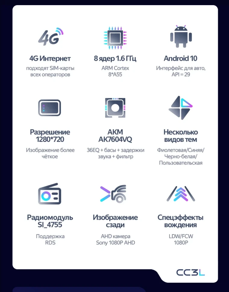 Штатная магнитола Teyes CC3L 4/32 Hyundai H1 TQ (2007-2015) F3